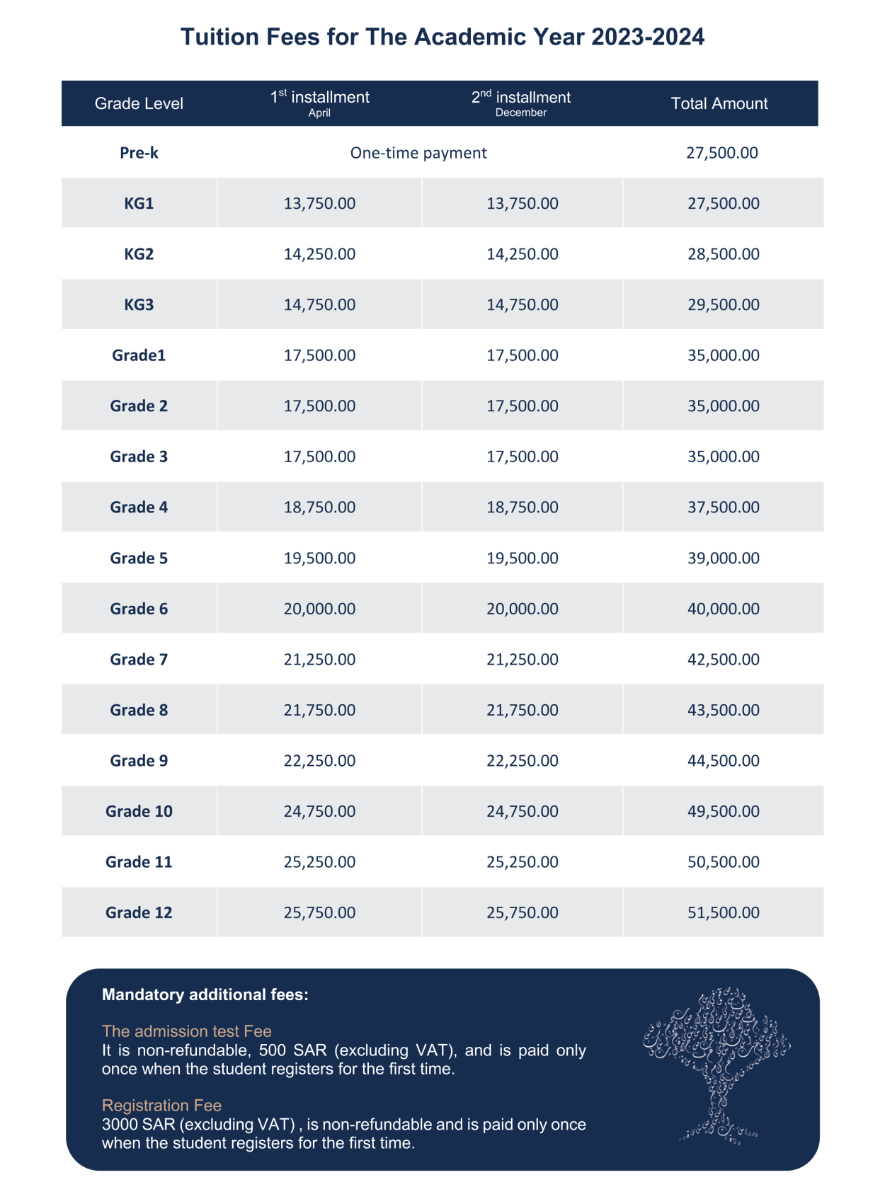 Tuition Fees - Arab International Schools